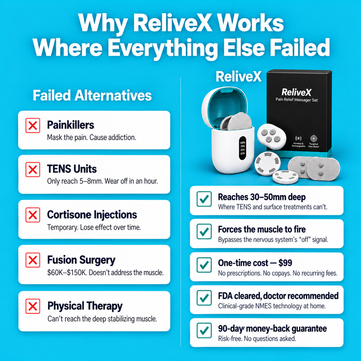 Adaptive Reconditioning System