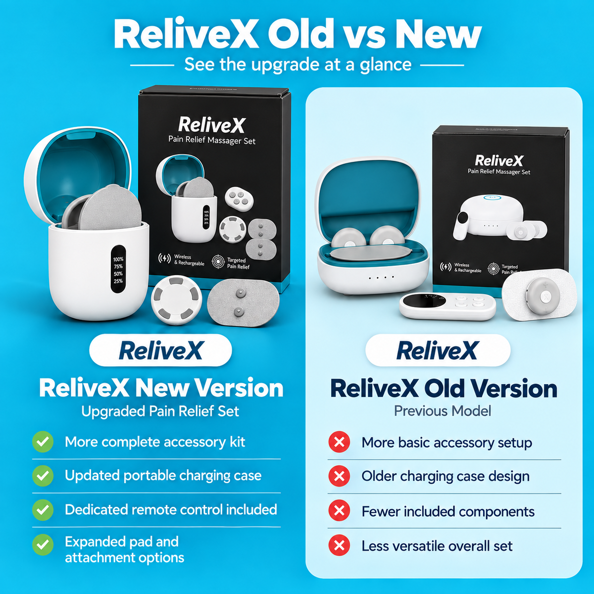 Adaptive Reconditioning System